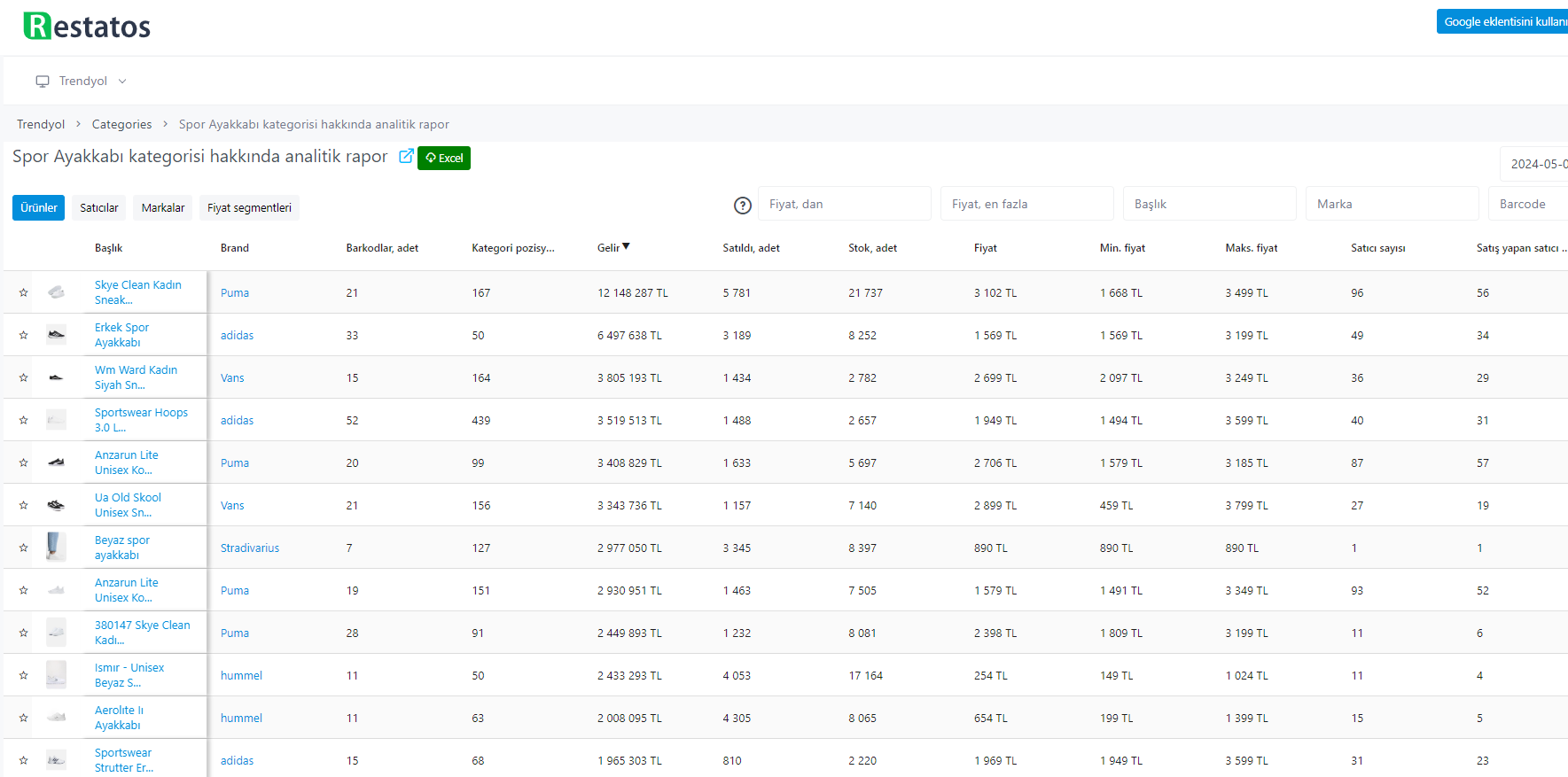 trendyol restatos analitics