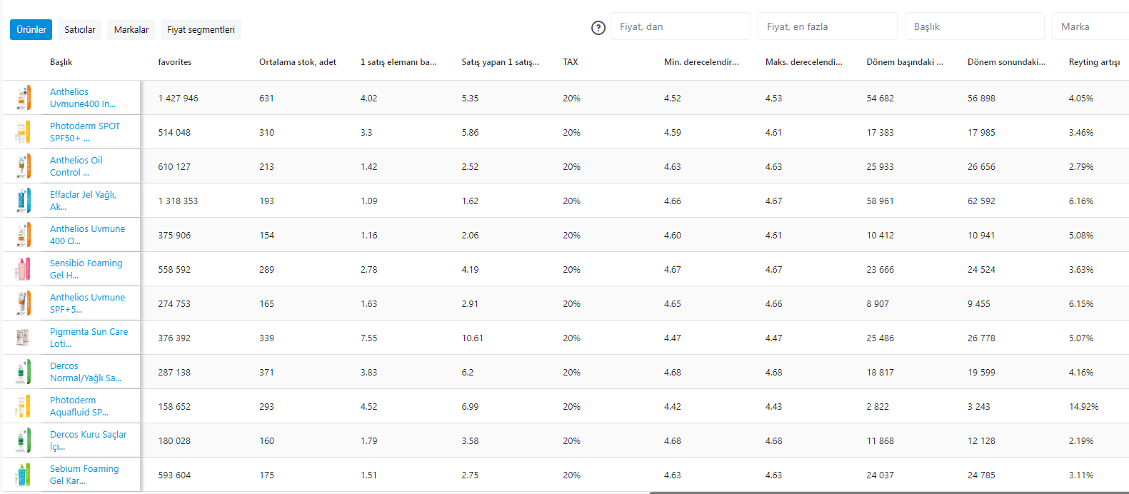 trendyol clients preferences