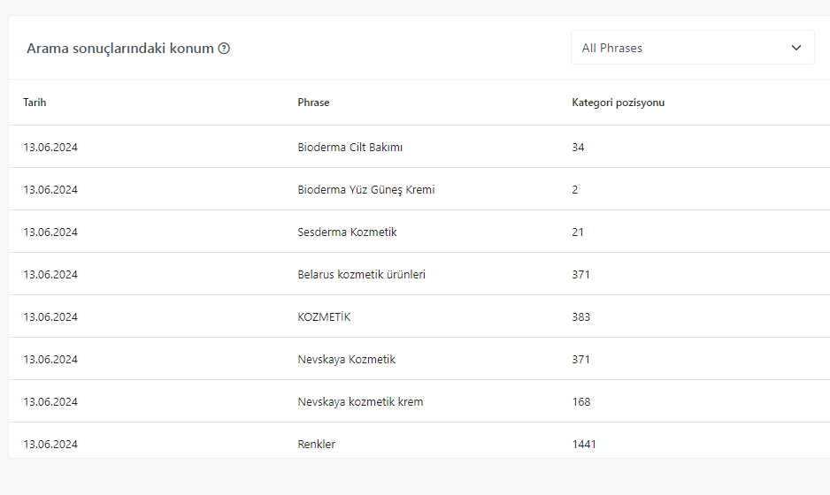 trendyol restatos analytics software