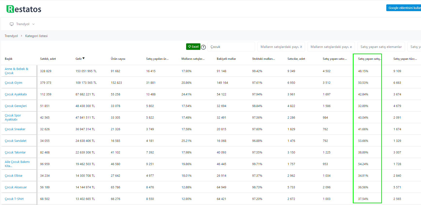 trendyol possibilities for sellers