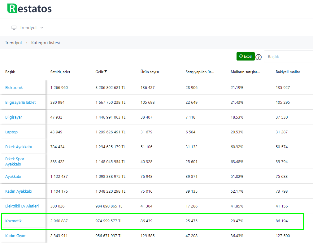 trendyol kozmeti̇k pazarinin anali̇ti̇ği̇