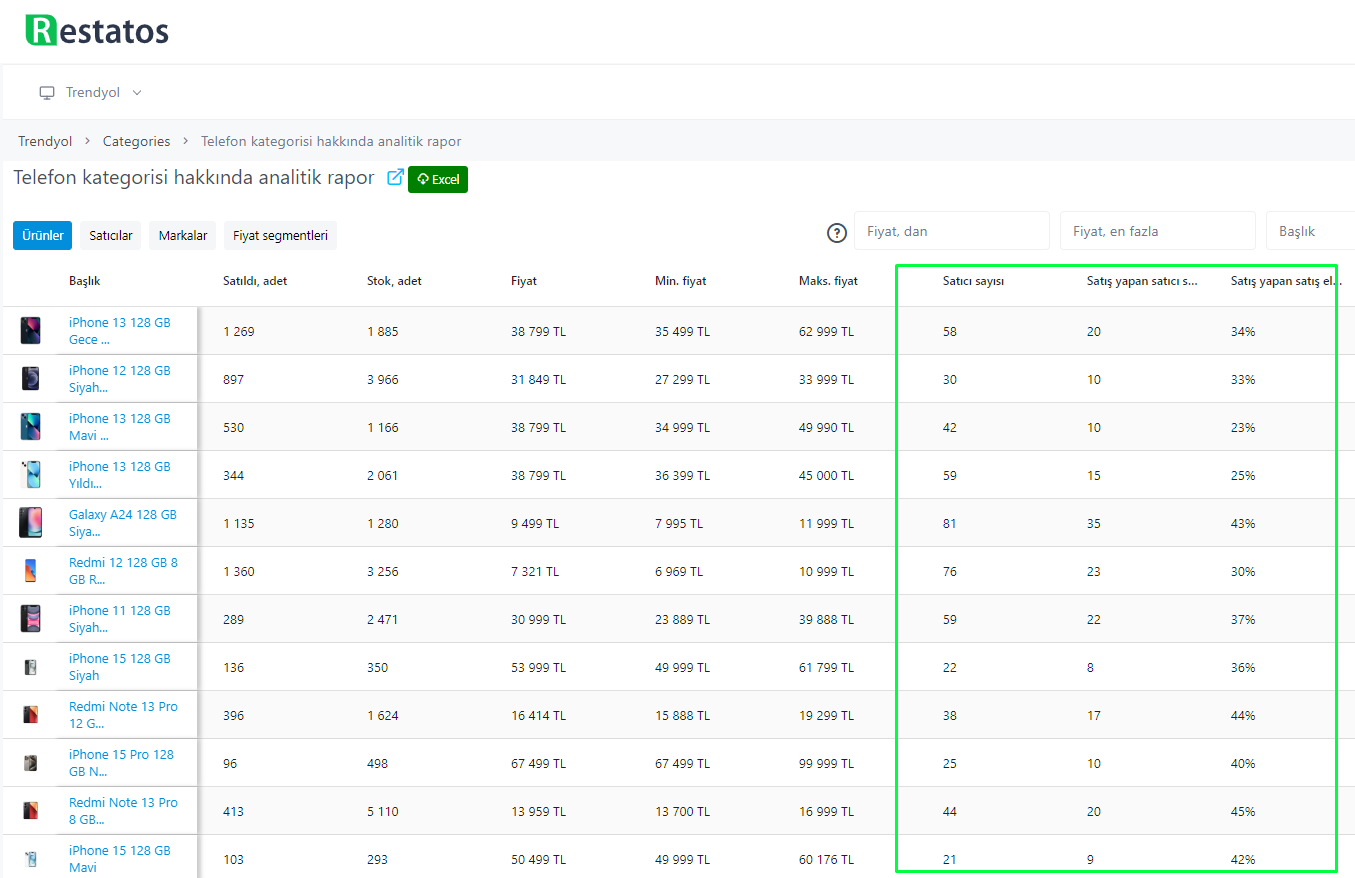 trendyol analytics of phone sales