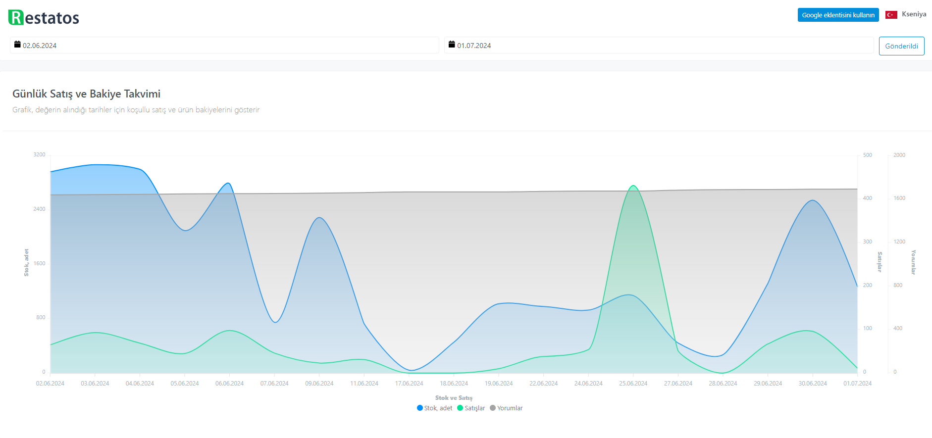 iphone sales on trendyol