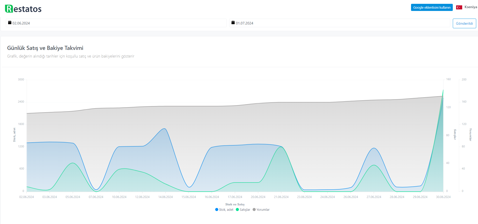 xiaomi sales on trendyol