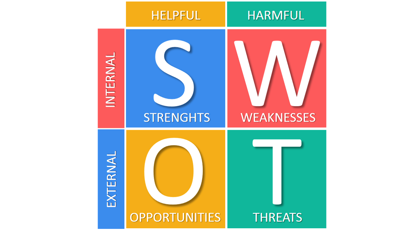 Trendyol meaning of swot