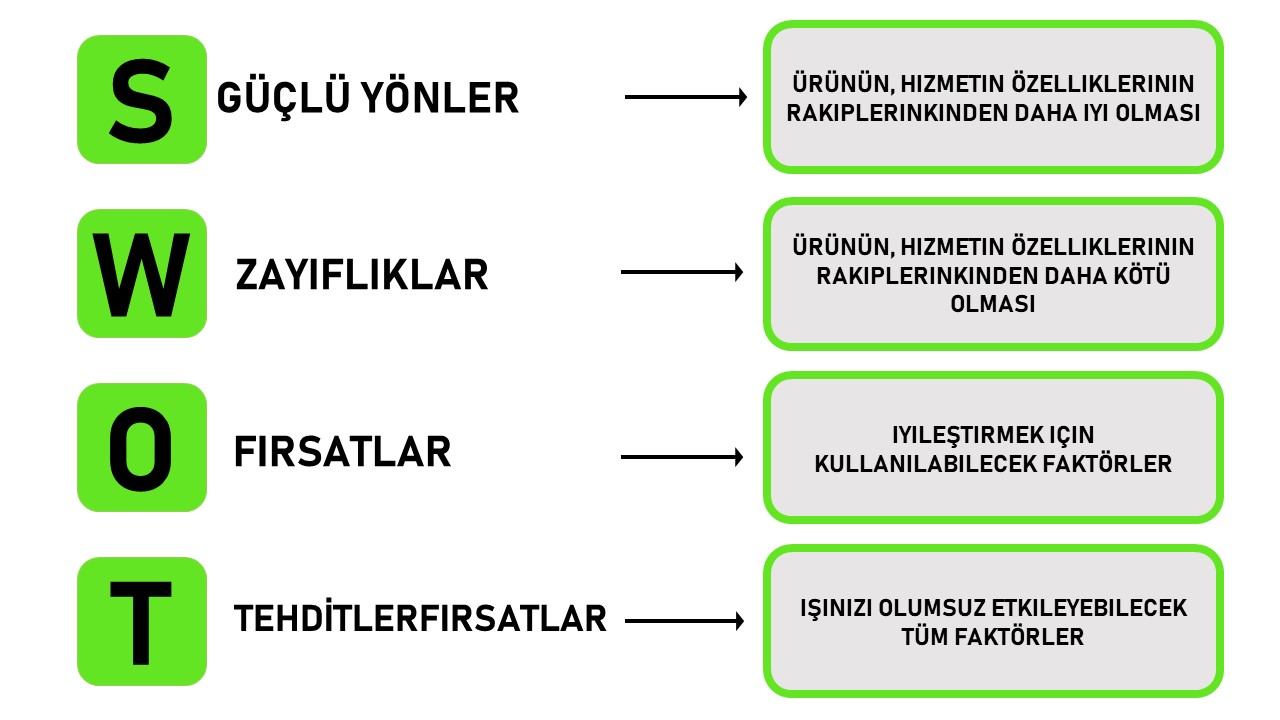 Trendyol swot'un anlamı