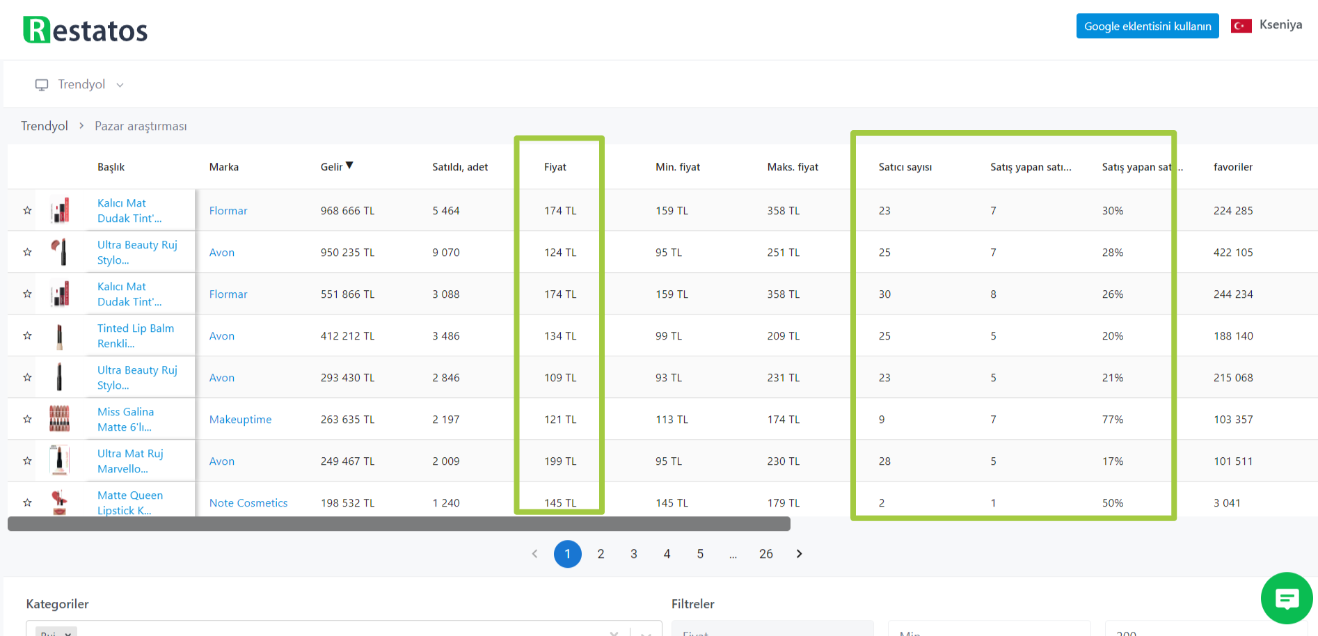 Trendyol monitoring of competitives