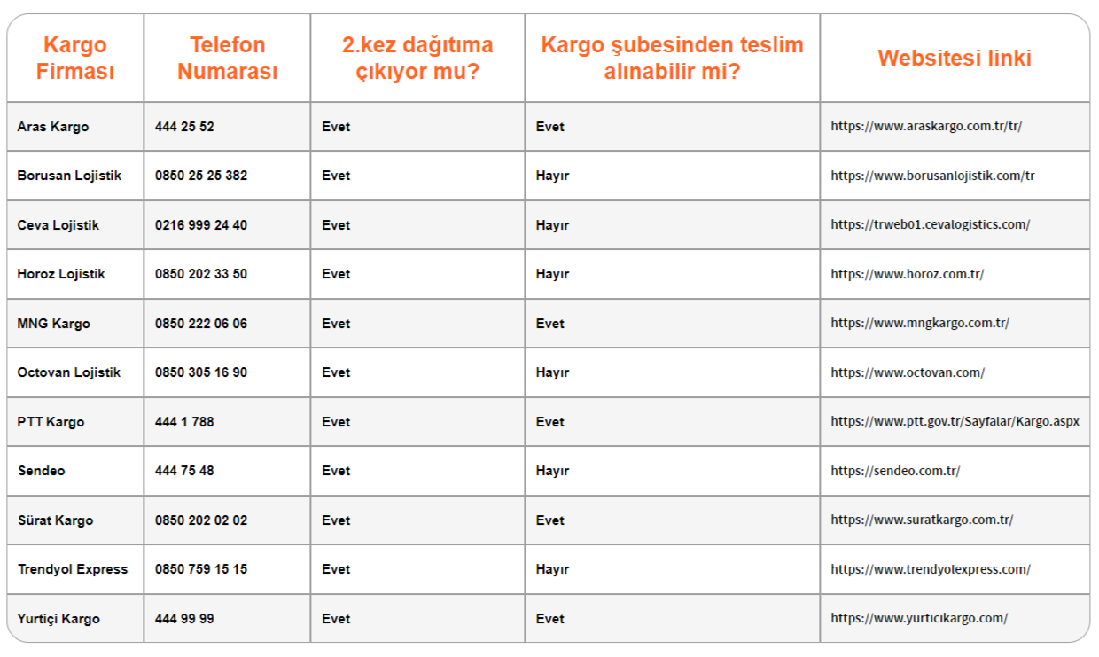 trendyol'daki teslimat şirketleri