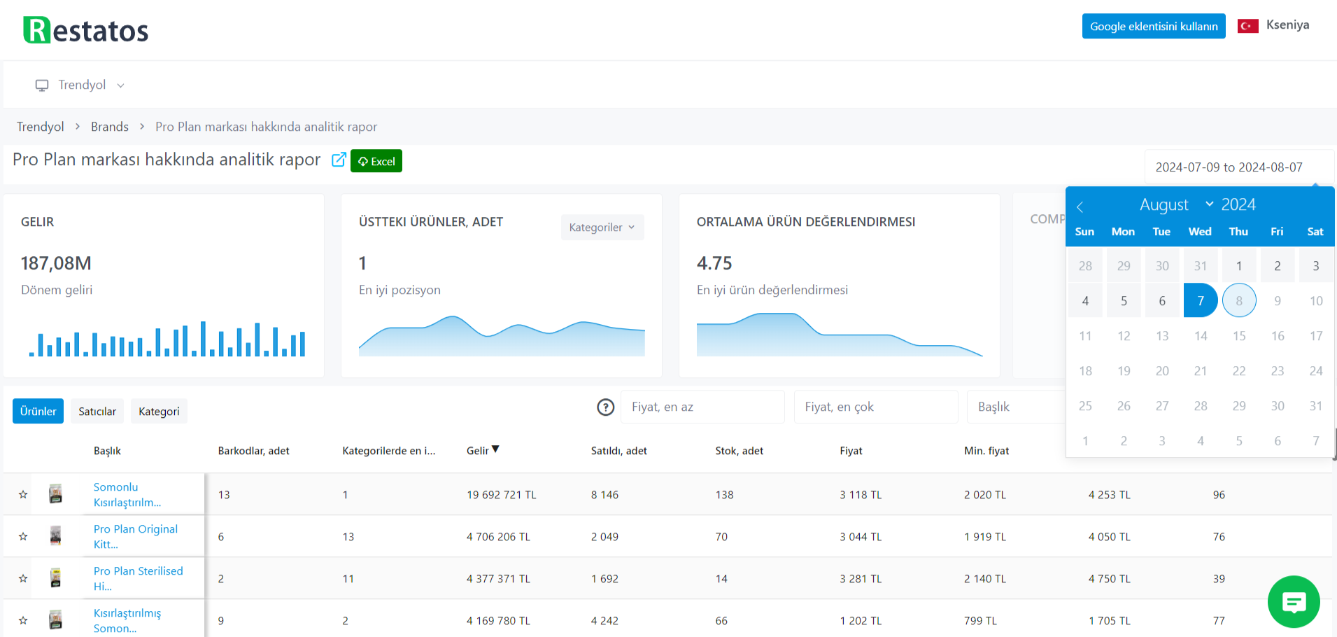 Performance Analysis for trendyol