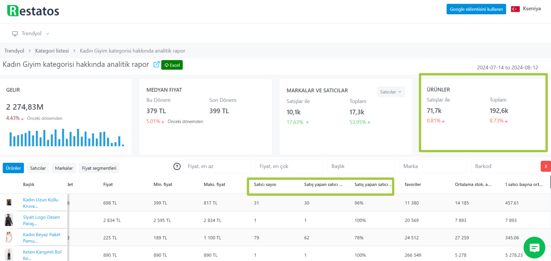 analyze data trendyol