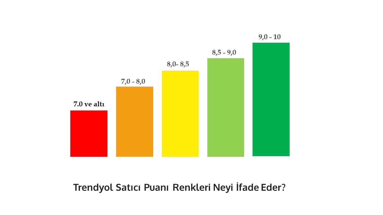 trendyol'da renkleri derecelendirmek