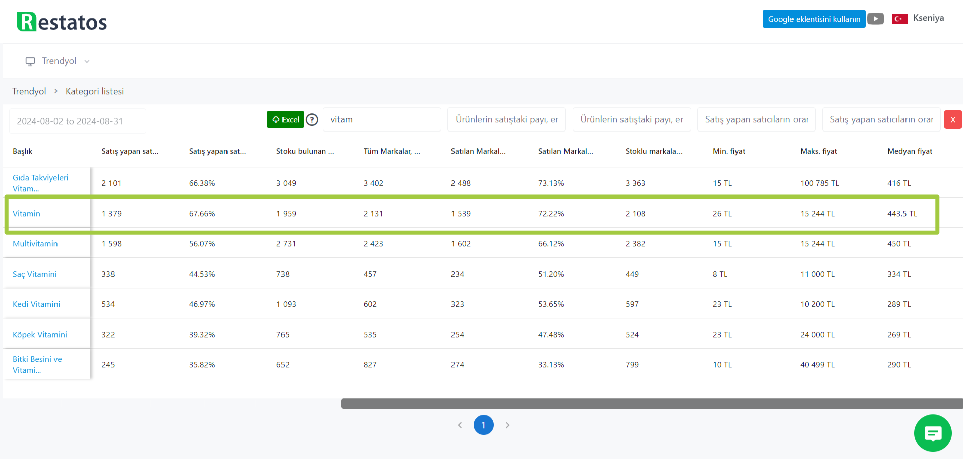 trendyol'da vi̇tami̇nleri̇n ortalama fi̇yati