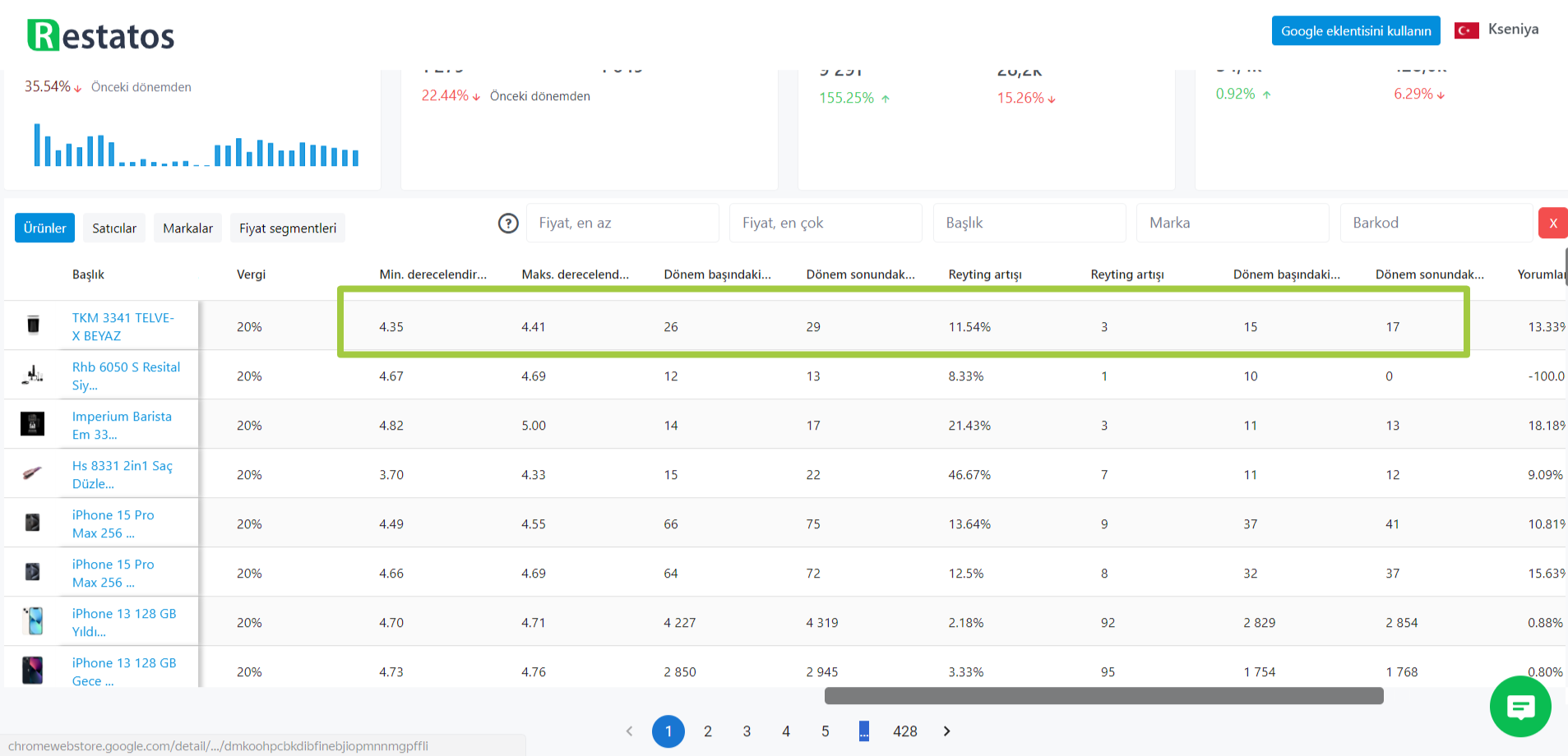 restatos analitics for feedbacks on trendyol