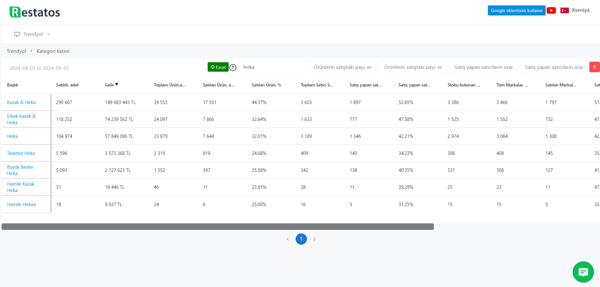 market research on trendyol