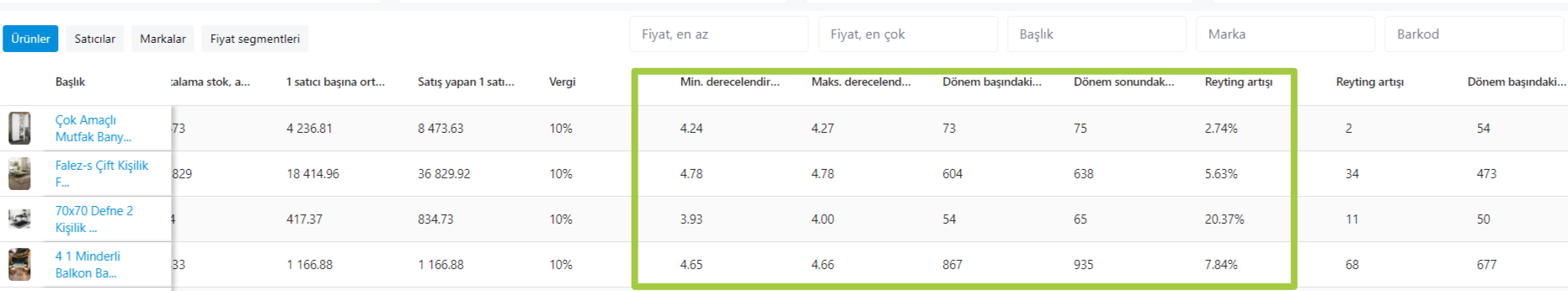 rating of furniture sellers on trendyol