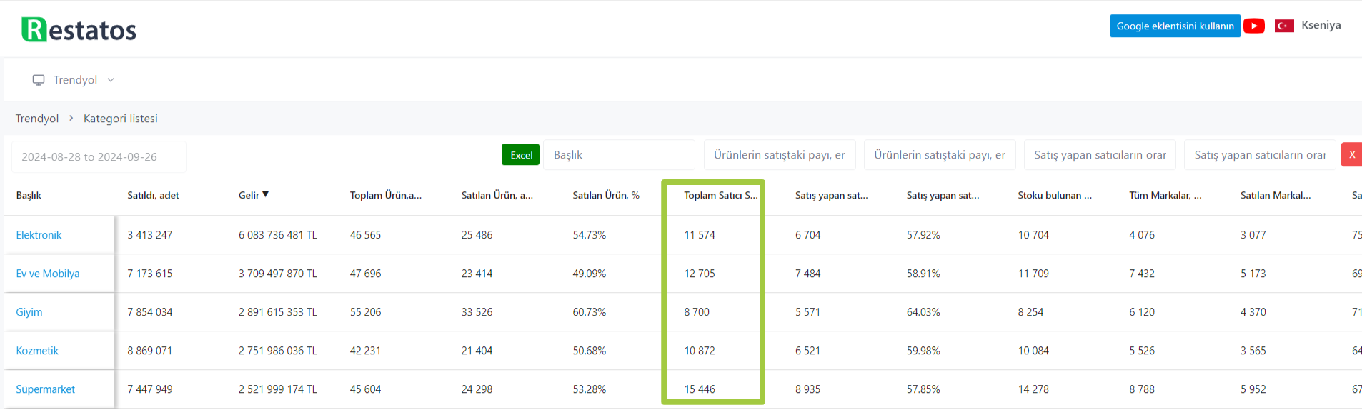 trendyol'daki satıcı sayısı