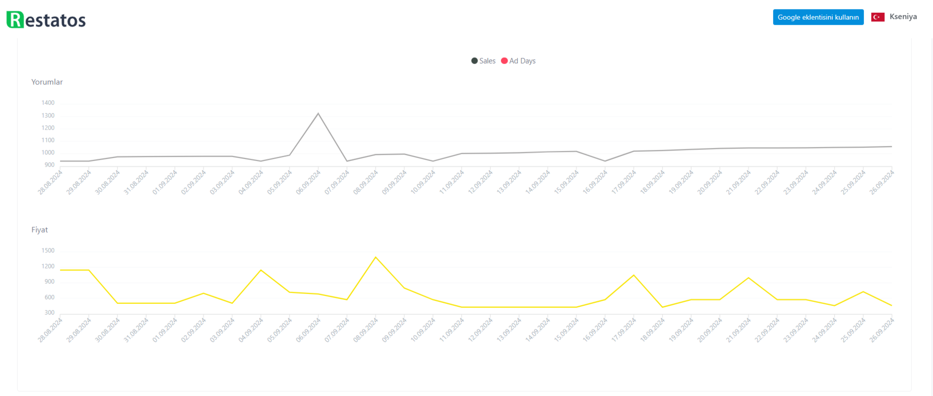 price changes on trendyol