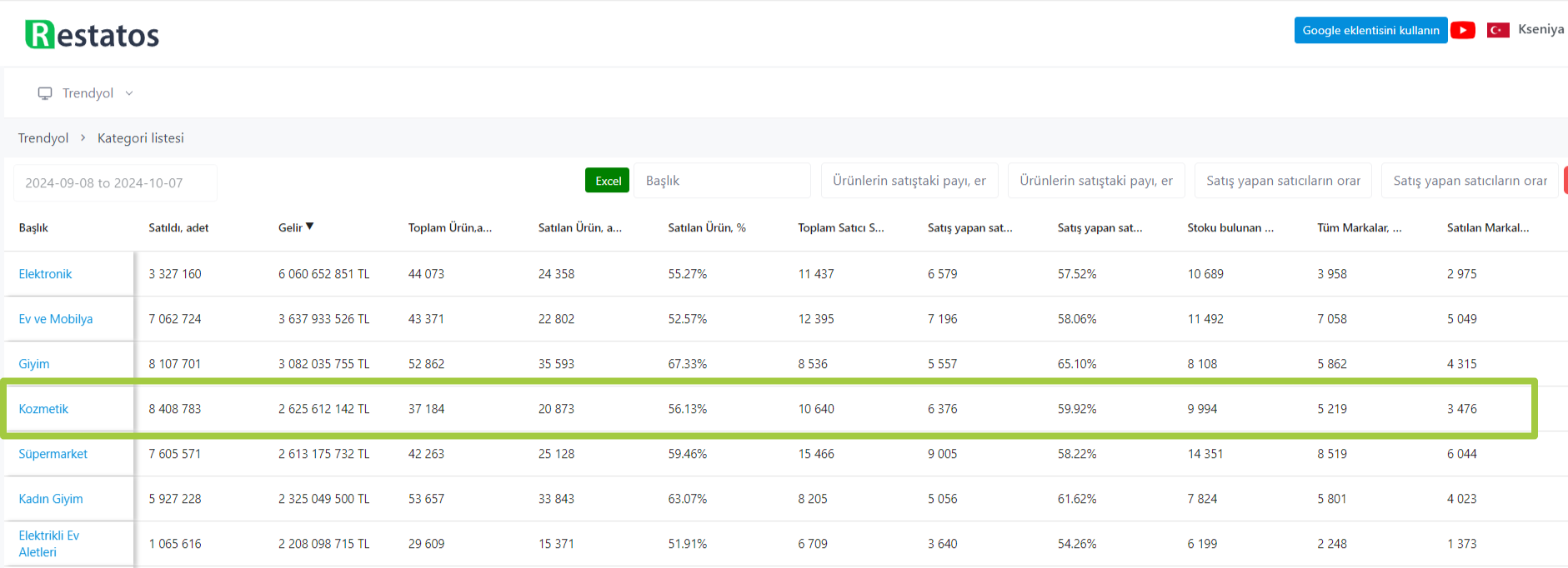 restatos analysis for trendyol