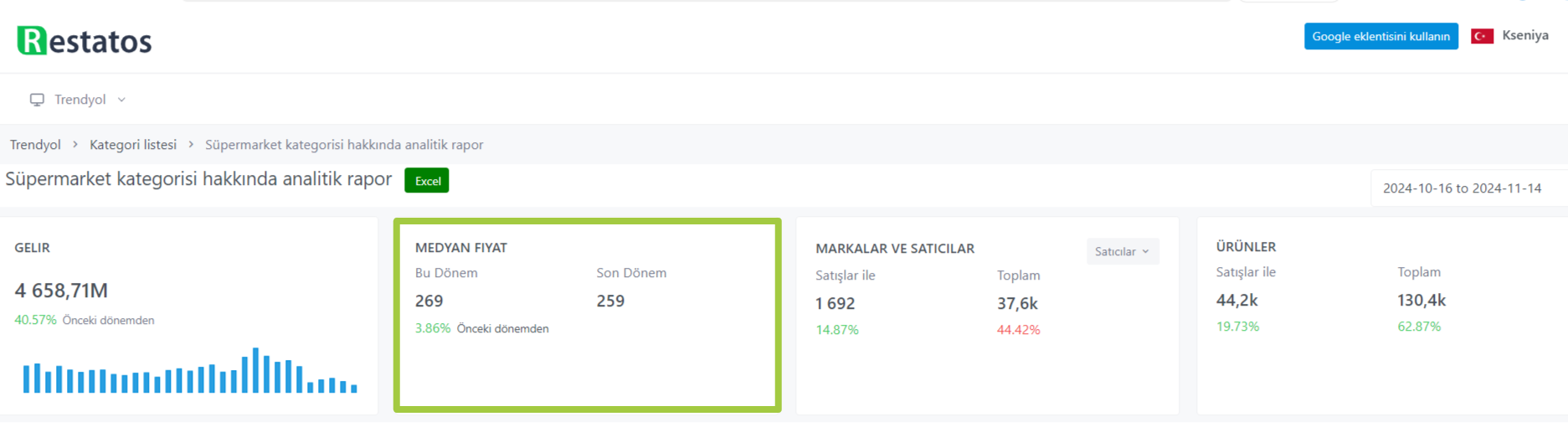 Trendyol'da ortalama sepet tutarı ve satın alma sıklığı