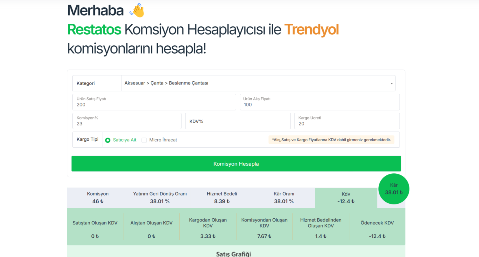 Trendyol fiyatlandırma stratejisi